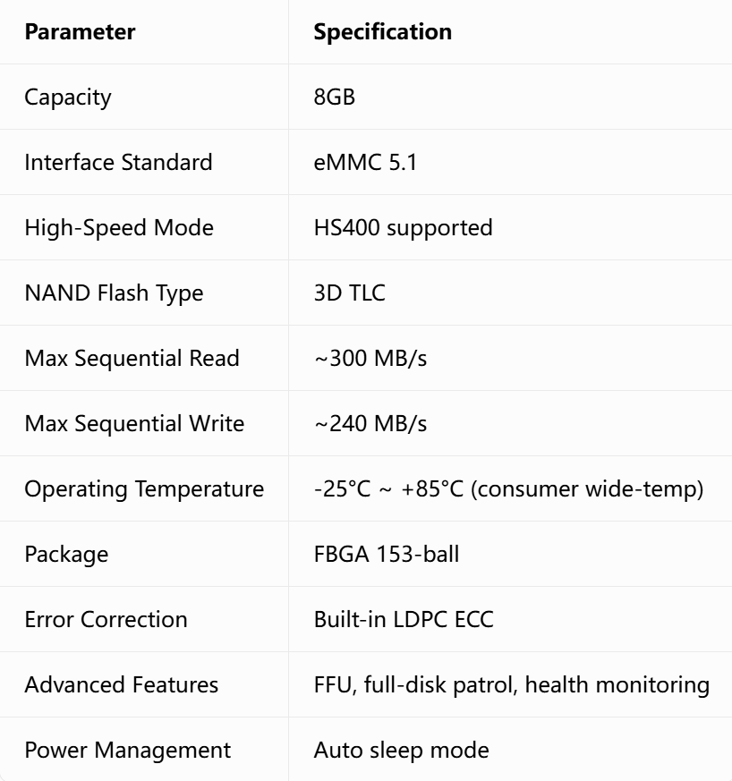 BIWIN BWCMAMX11G08G 8GB eMMC 5.1: Technical Overview for Embedded Designs BIWIN BWCMAMX11G08G,8GB eMMC,eMMC 5.1,FBGA153 eMMC,embedded storage chip,smart camera eMMC,industrial eMMC,BIWIN eMMC distributor