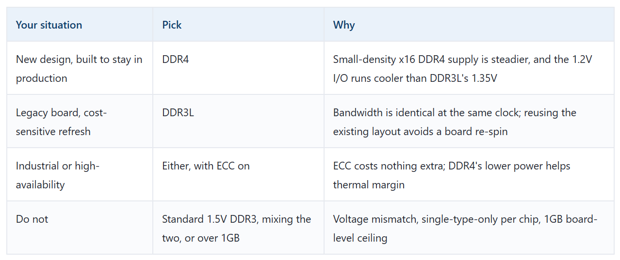 ASPEED AST2500A2-GP: What It Is, What Memory It Takes, and How to Choose AST2500A2-GP,ASPEED AST2500 specifications,AST2500 DDR3L vs DDR4,AST2500 vs AST2600,AST2500 pin compatible AST2510,AST2500 iKVM OpenBMC,AST2500 working temperature,buy AST2500A2-GP