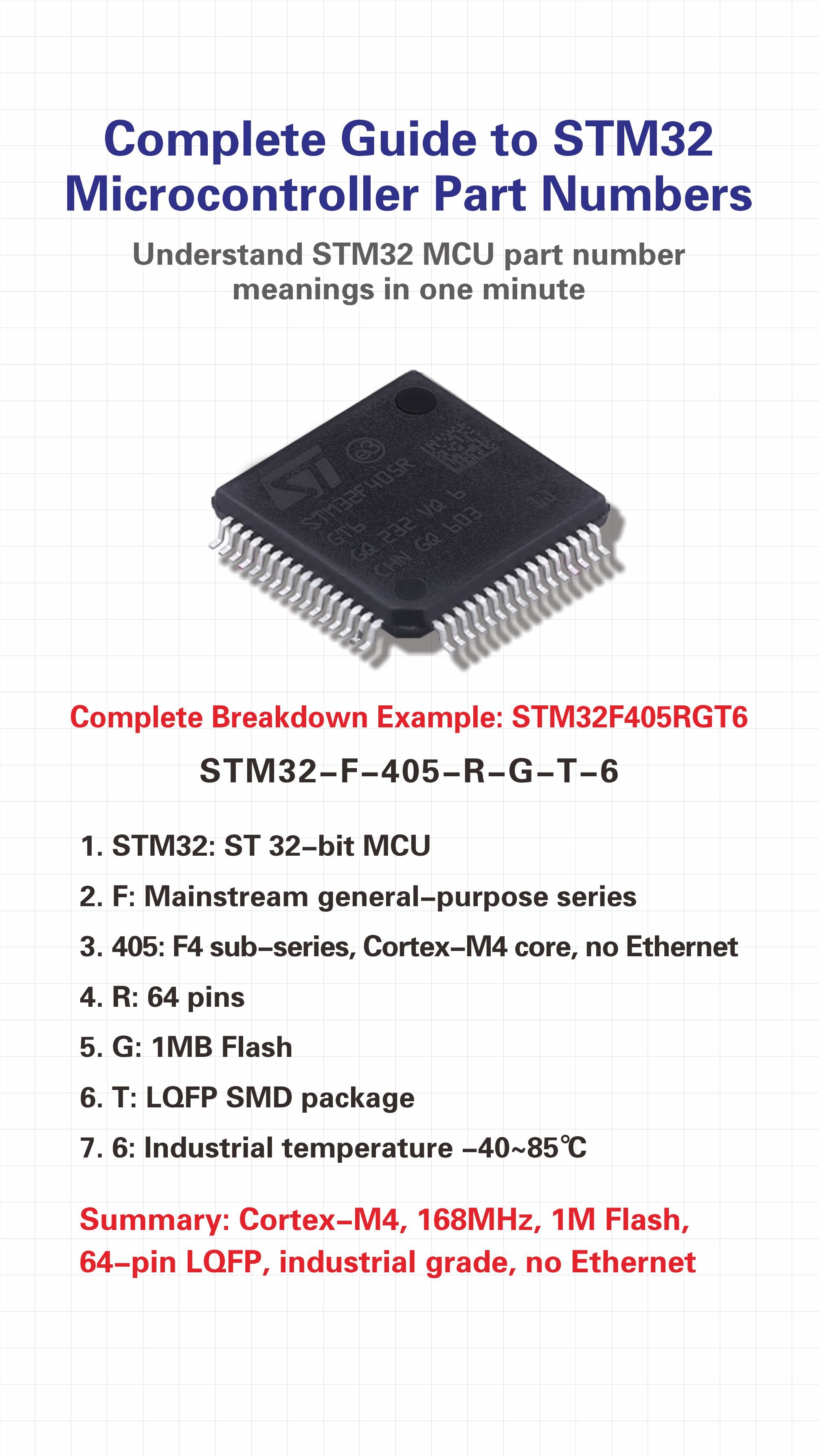 How to Read STM32 Part Numbers: Naming Rules, Selection Tips, and Replacement Guide STM32 part number,STM32 naming convention,STM32 selection guide,STM32F405 vs STM32F407,STM32 replacement