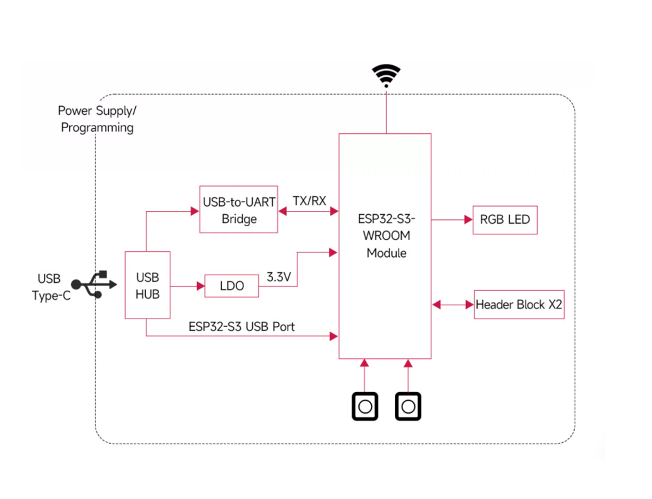 ESP32-S3 Development Board Guide ESP32-S3,ESP32-S3-DEV-KIT-N8R8,ESP32-S3-WROOM-1,Waveshare ESP32-S3,AIoT development board,ESP32-S3 development board