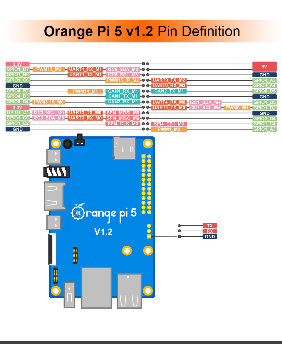 Orange Pi 5 RK3588S 8GB 16GB 32GB SBC Gigabit Ethernet NVMe SSD Orange Pi 5 RK3588S 8GB 16GB 32GB SBC Gigabit Ethernet NVMe SSD