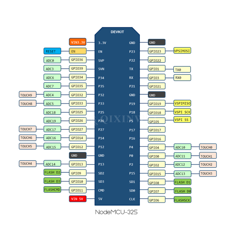 ESP32 Development Board Dual Core WiFi Bluetooth Ultra Low Power ESP-32S ESP-32E ESP32 Development Board Dual Core WiFi Bluetooth Ultra Low Power ESP-32S ESP-32E