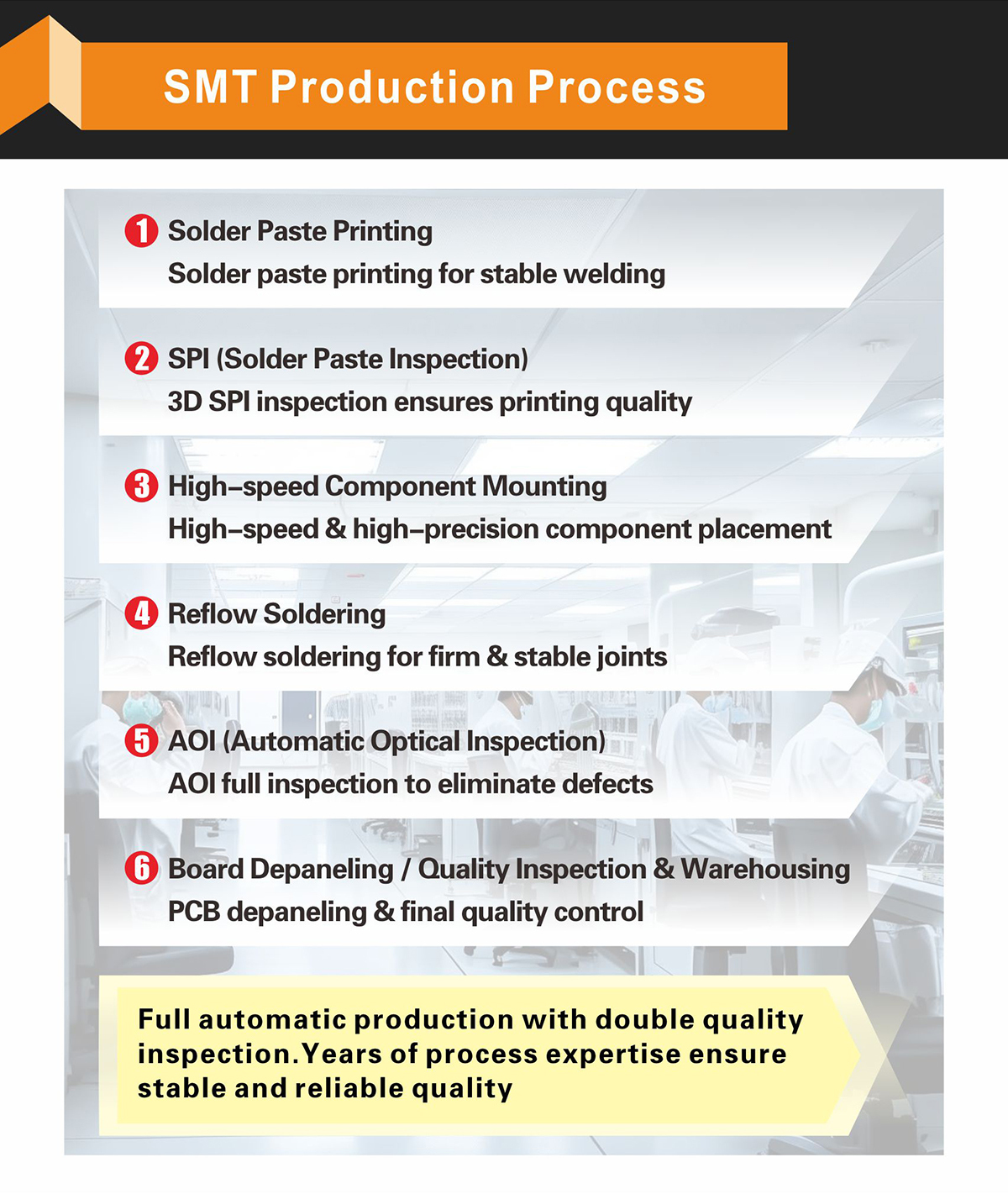 R329-N4 Allwinner AI Voice Processor Dual A53@1.5GHz 0.25T NPU 256MB LFBGA-228 R329-N4 Allwinner AI Voice Processor Dual A53@1.5GHz 0.25T NPU 256MB LFBGA-228