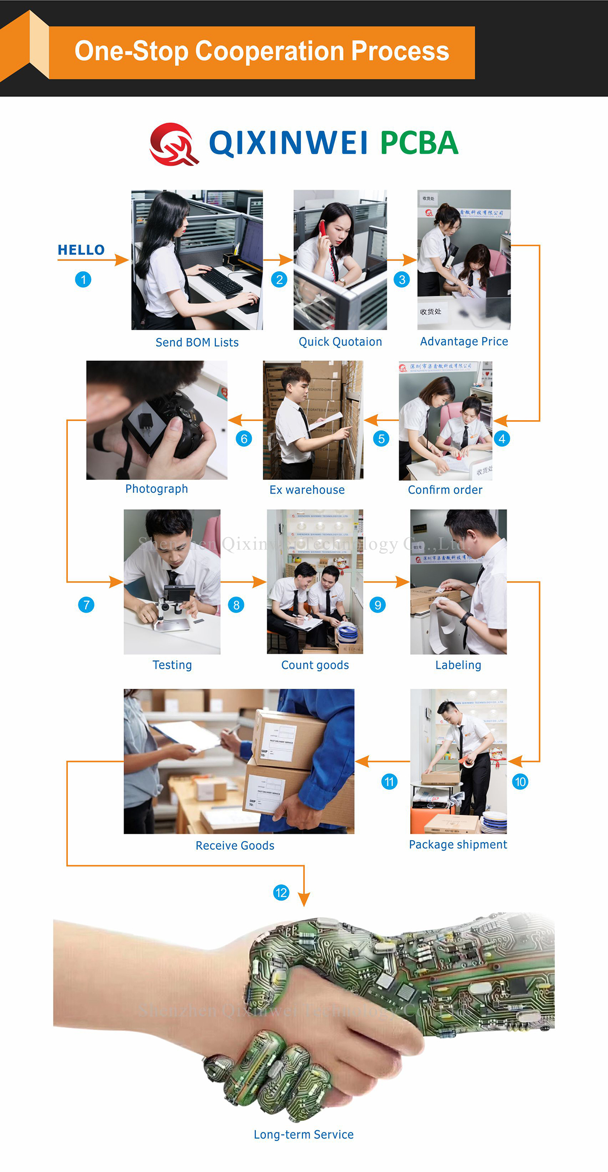 AMD Xilinx Artix-7 Series High-Performance FPGA XC7A200T-2FBG484C for Advanced Digital Systems AMD Xilinx Artix-7 High-Performance FPGA XC7A200T-2FBG484C for Wireless Communications and Video Processing