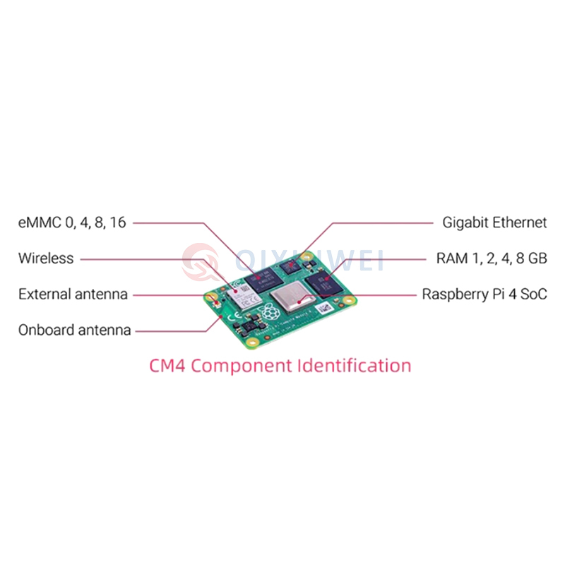 Raspberry Pi Compute Module 4 CM4 Core Board Quad-Core Cortex-A72 1.5GHz Dual-Band WiFi Bluetooth 5.0 eMMC Customizable Industrial SoM Raspberry Pi CM4 Core Board Quad A72 1.5GHz Dual WiFi BT5.0 SoM