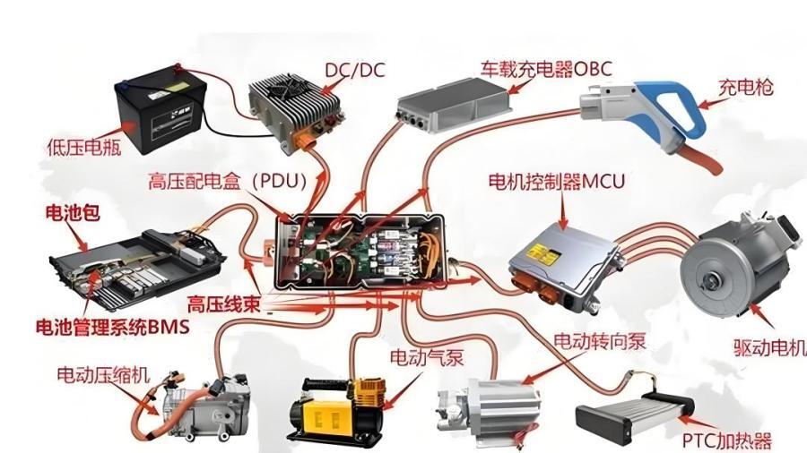 Distribution of the high-voltage section in new energy vehicles