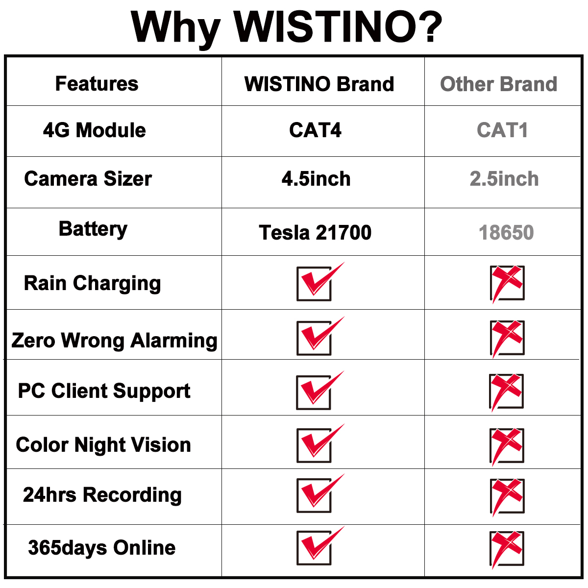 wistino cctv camera