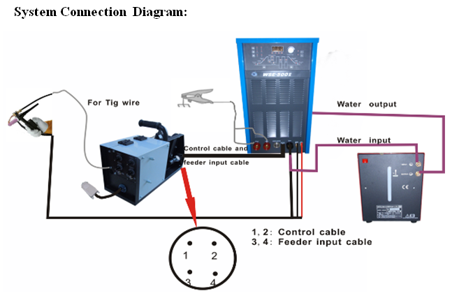 Wire feeder