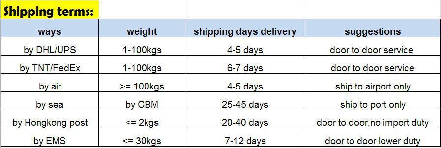 S2 H4 H7 H13 H11 9005 9006 COB LED Headlight 72W 8000LM All In One Car LED Headlights Bulb Head Lamp Fog Light  H1 H4 H7 H11 LED 