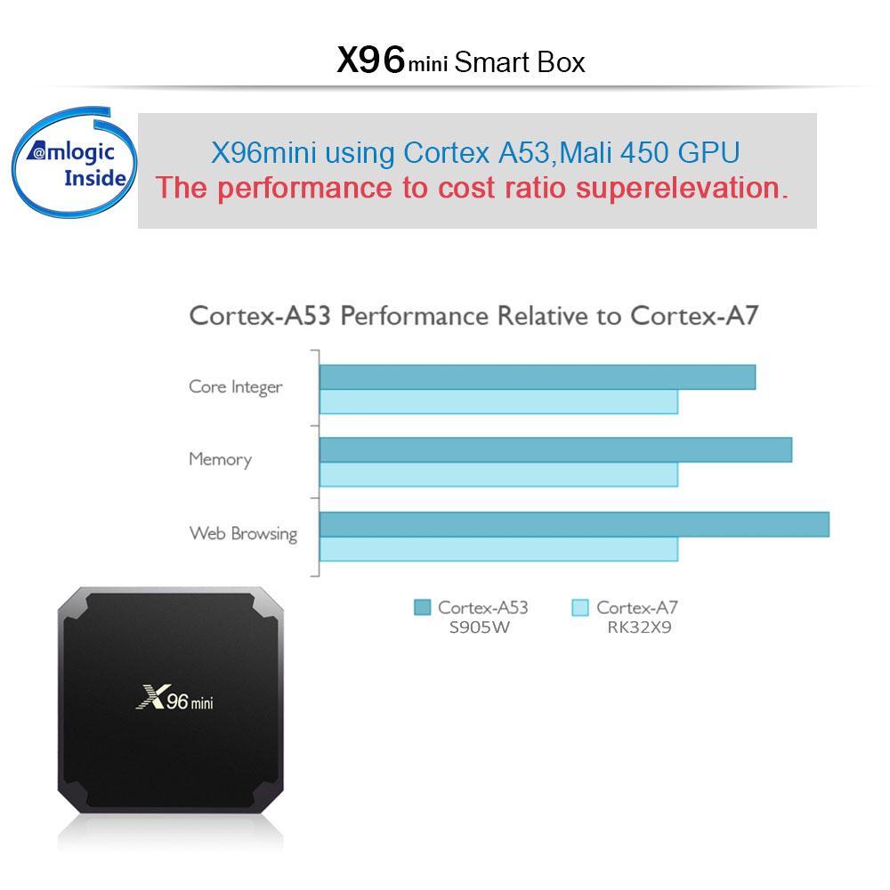  EU Tax Free [Genuine] X96 MINI Android 7.1 TV box Amlogic S905W Quad Core 1GB/8GB 2GB/16GB TV Boxes Smart TV  