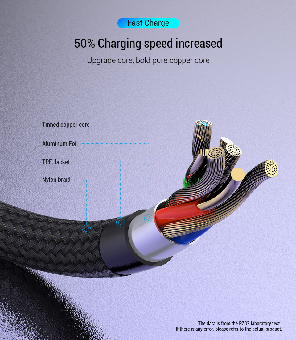 PZOZ usb c cable type c cable Fast Charging Data Cord Charger usb cable c For Samsung s21 s20 A51 xiaomi mi 10 redmi note 9s 8t 