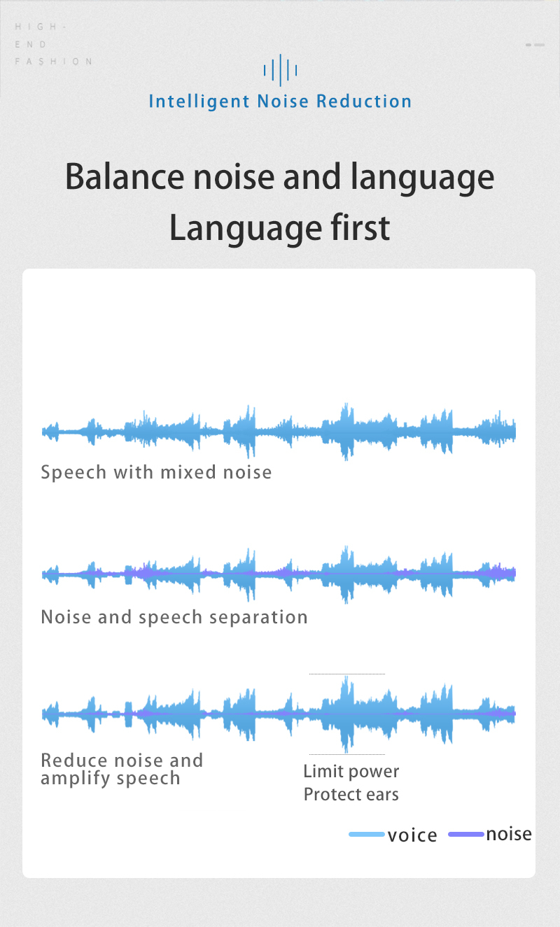 1 pair Hearing Aid with Bluetooth Rechargeable 120dB Digital 16 channels APP Touch Control Sound Amplifier  for Deafness 
