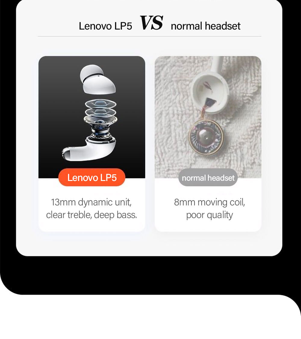 100% Original Lenovo LP5  Wireless Bluetooth Earbuds HiFi Music Earphone With Mic Headphones Sports Waterproof Headset 2021New 