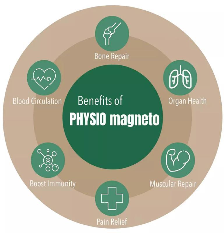 New Design Magneto Transduction Therapy Machine magneto-transduction physiotherapy equipment treatment effective and powerful pain removal 