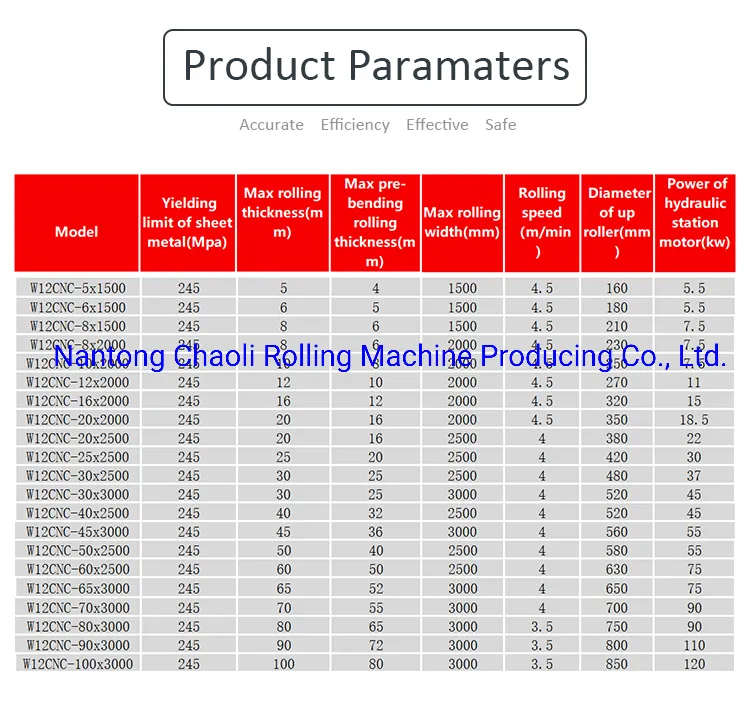 4roller Plate Rolling Machine -Rolling Machine-Plate Rolling Machine-Plate Bending Machine-CNC Machine-Hydraulic Rolling Machine