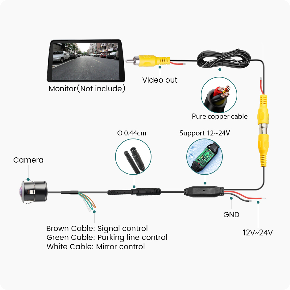 GreenYi AHD 1920x1080P Car Rear View Camera Full HD Night Vision 170° Fisheye Lens Vehicle Reversing Front Cam C301 