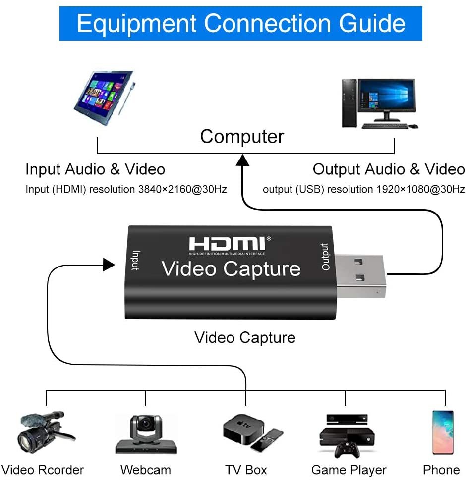 Andycine AC-U2H41 Audio Video Capture Cards HDMI to USB 4K 30HZ USB2.0  Record via DSLR Camcorder Action Cam for live streaming
