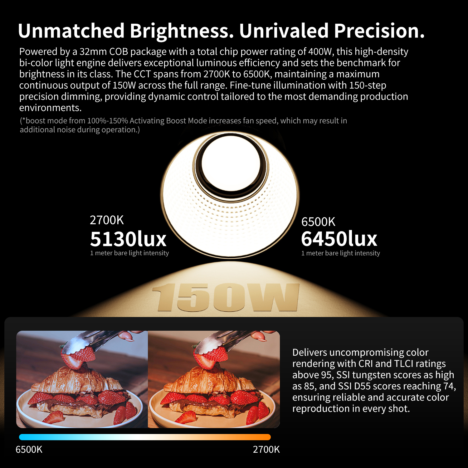 INKEE GC150 Video Light 150W Photography Lighting, Waterproof LED