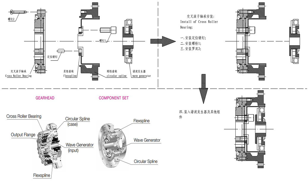 CSF25/CSG25 cross roller bearing dimension 20x85x18.5mm china industrial robot bearing manufacturer 