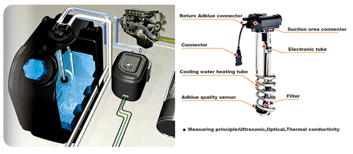 KBH17371-0 Diesel Exhaust Fluid (DEF) Level Sensor Adblue Def Header ...