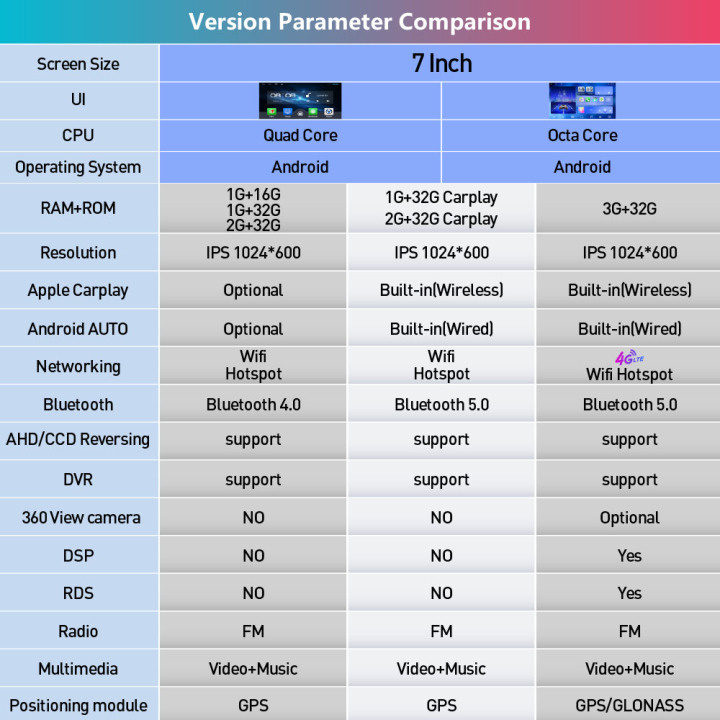 Android DVD player