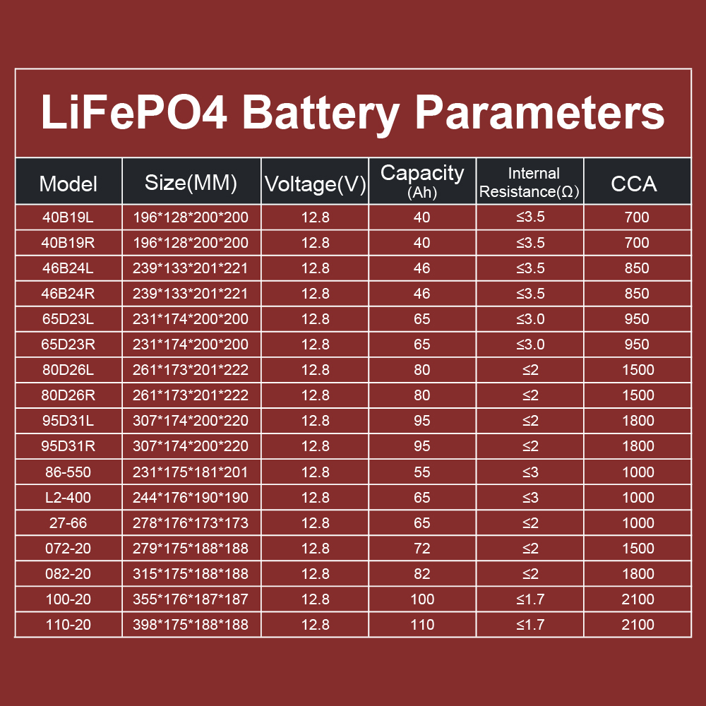 Bms tuning battery voltage led display lifepo4 lfp lithium iron