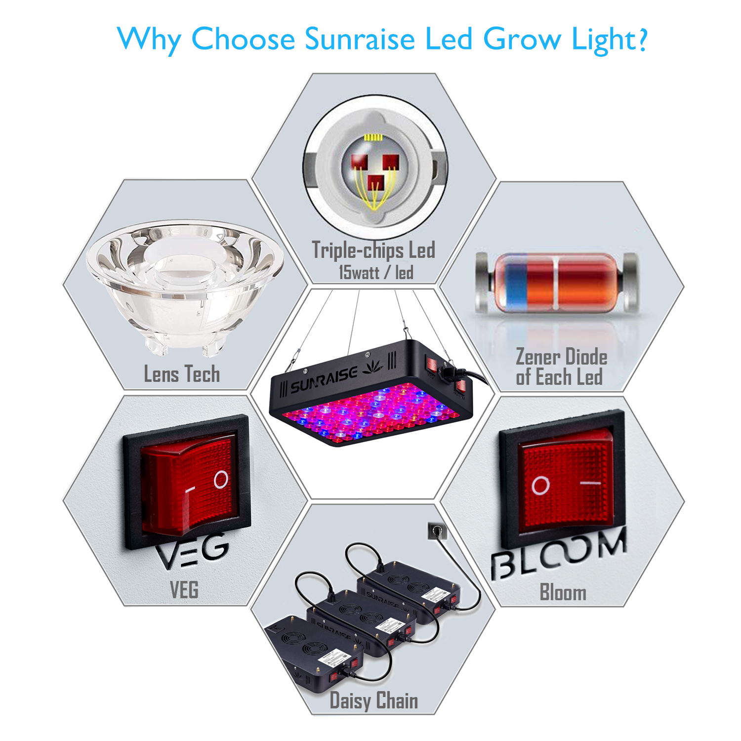 SUNRAISE 1000W LED Grow Light Full Spectrum TripleChips LED Veg and Bloom Two Switches LED Grow