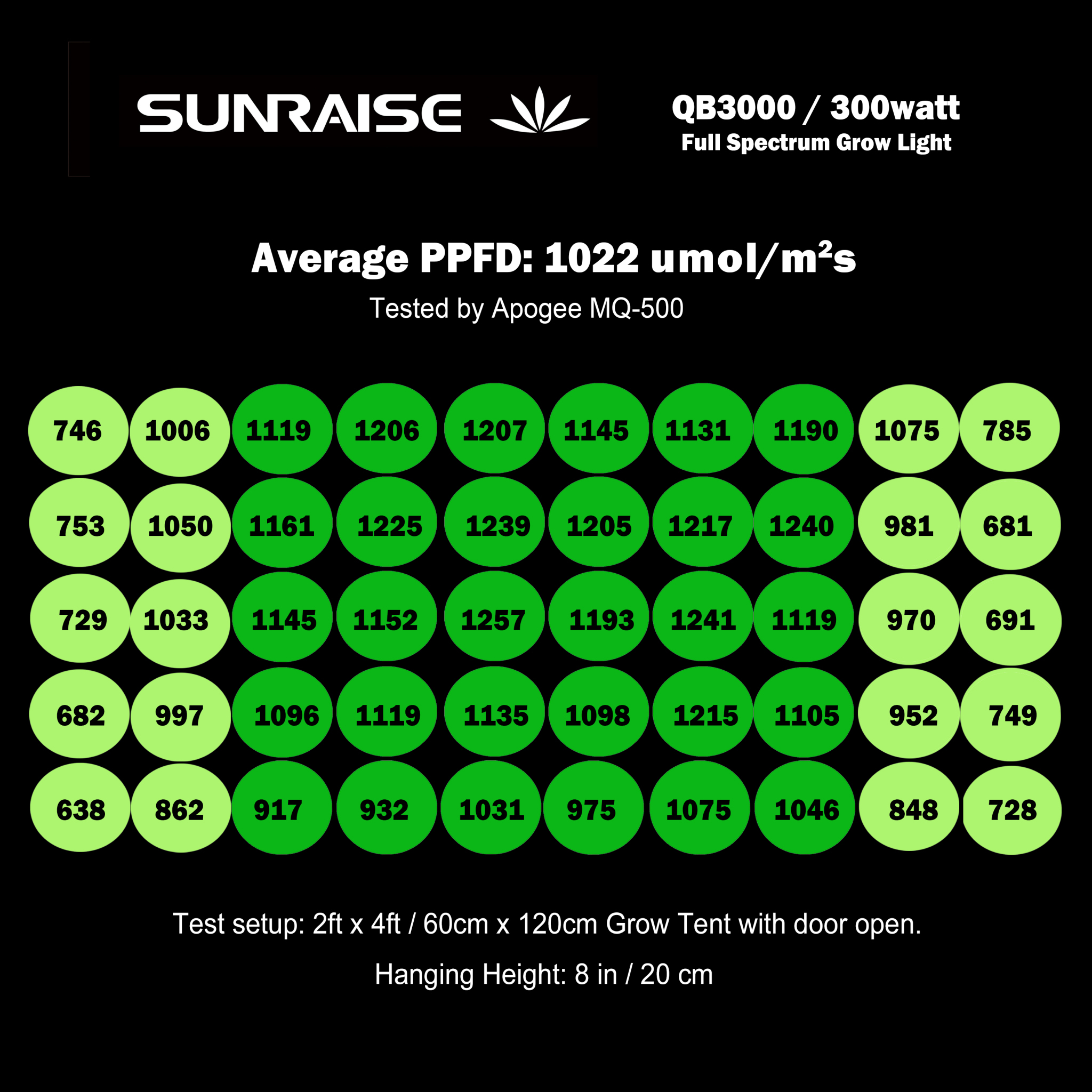Sunraise qb3000 new arrivals