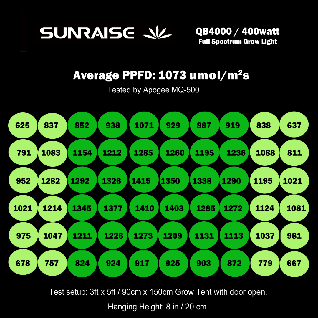 LED Grow Light SUNRAISE QB4000 4x6ft 5x5ft 6x6ft Dimmable LED Grow Lights with IR, Upgraded Full