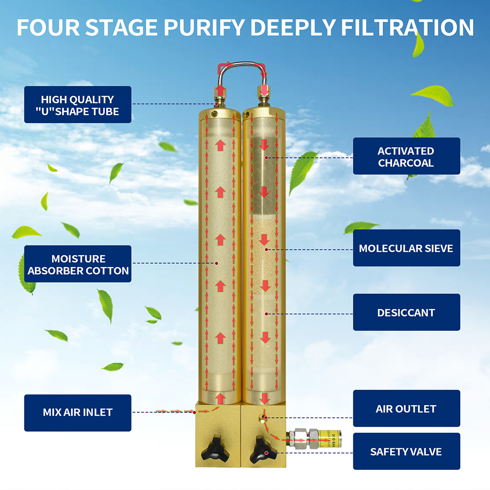 30Mpa High Pressure Air Filter – Water/Oil Separator For Air Compressors, Aluminum Alloy - View #10