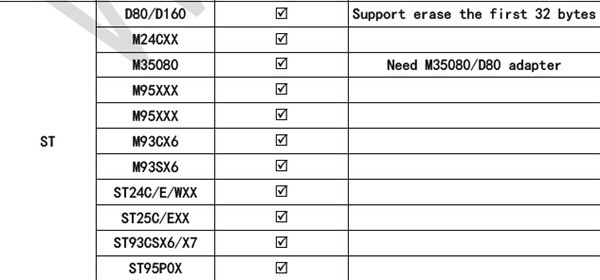 Xhorse VVDI Prog M35080/D80 Adapter V1.0 Xhorse VVDI Prog M35080/D80 Adapter V1.0 xhorse vvdi prog adapter,vvdi prog adapter,vvdi prog m35080 adapter,m35080 adapter