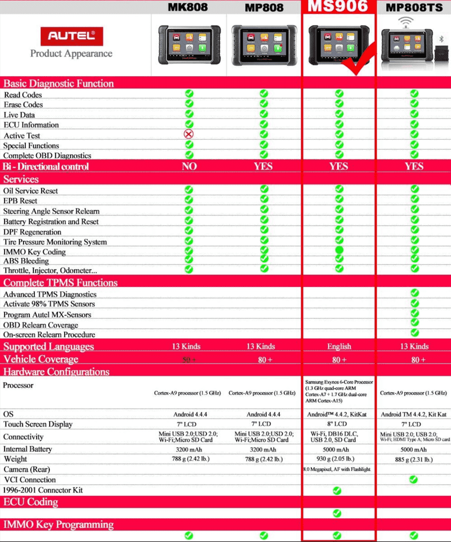 Genuine Autel MaxiSys Mini MS906 Full System Diagnostic Tool Support ECU Coding with ABS/SRS/SAS/EPB Genuine Autel MaxiSys MS906 Full System Diagnostic Tool Support ECU Coding maixisys ms906,autel maxisys,autel full system diagnostic tool,maxisys906 ecu coding scan