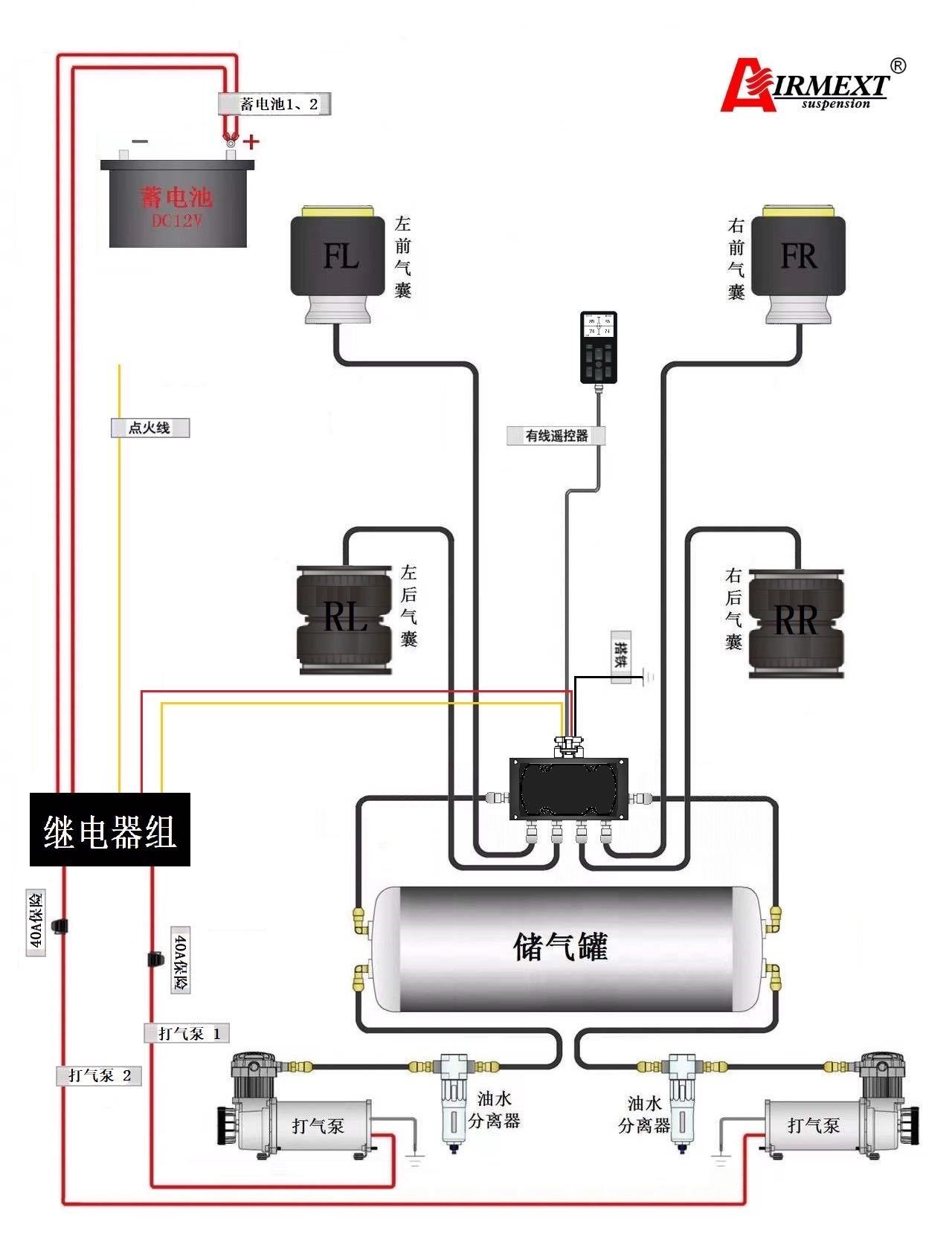 AIRMEXT® / SN X5（V3） /air management Top Grade Air suspension