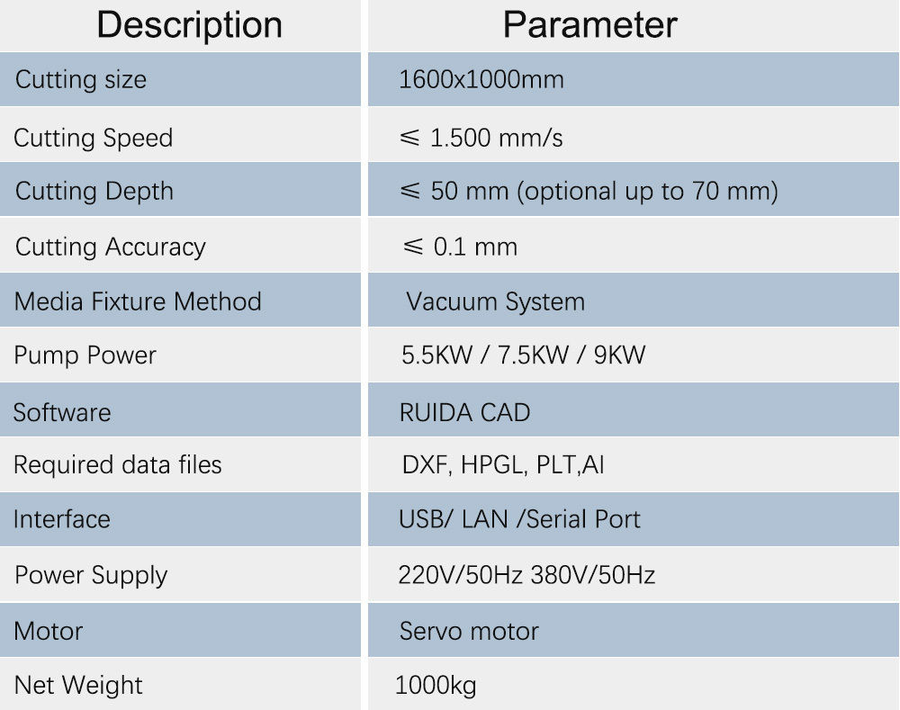cnc oscillating knife cutter cnc oscillating knife cutter 