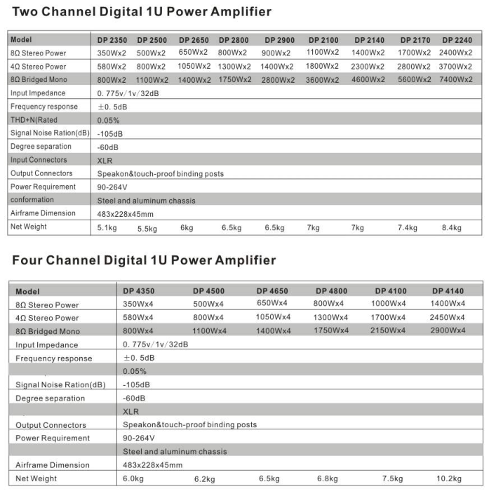 DP series digital 1U power amplifier 