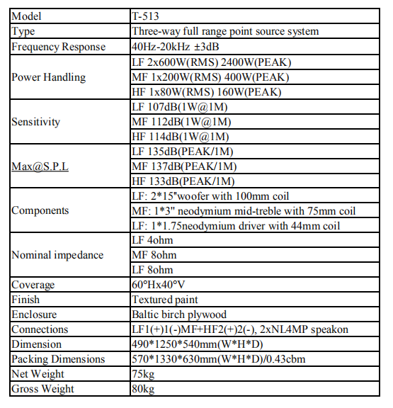   T-513 Dual 15'' Three-Way Full Range System   T-513 Dual 15'' Three-Way Full Range System