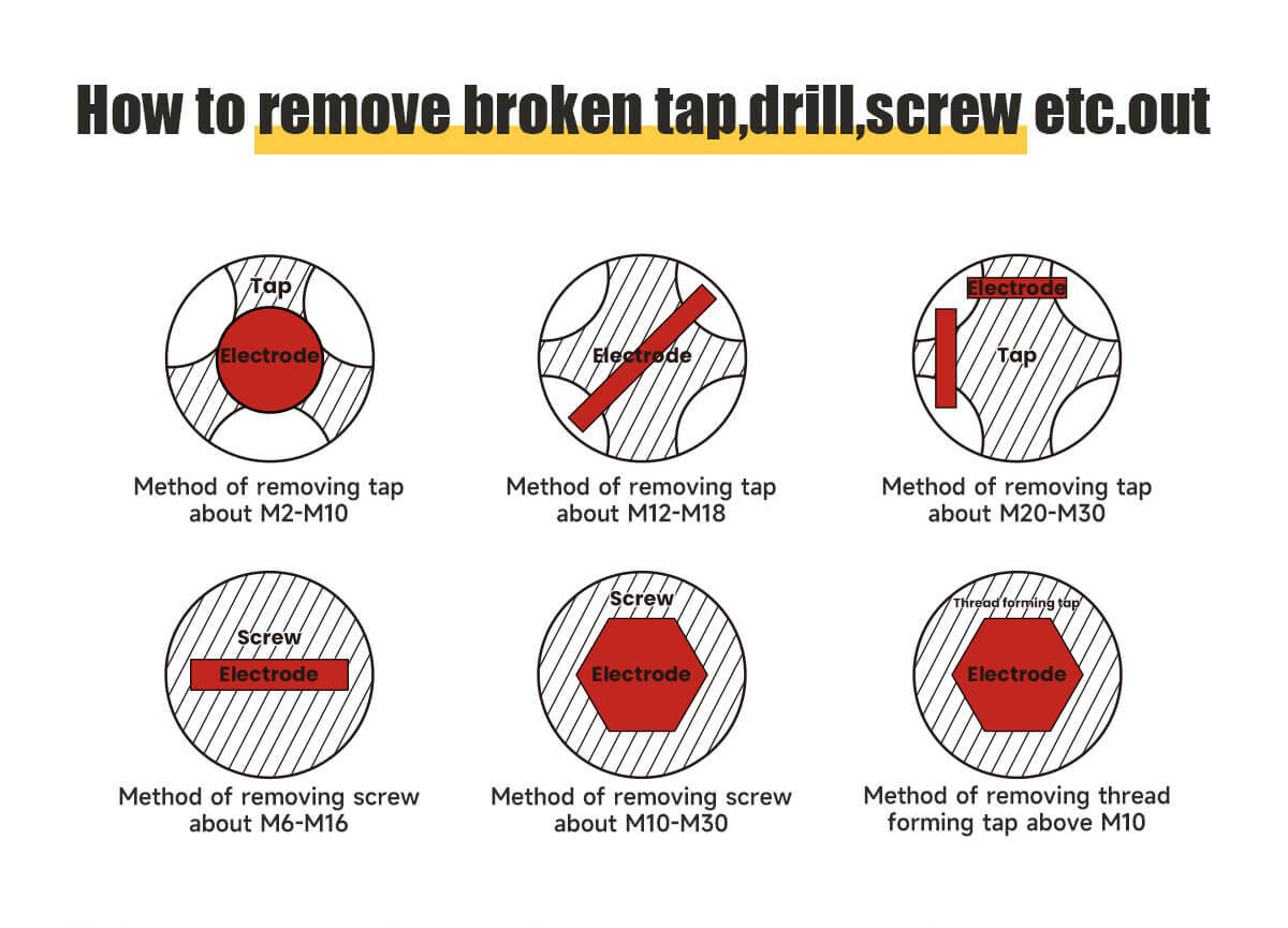 Broken Taps Removal Machine 800W Portable EDM Mini Broken Tap extractor