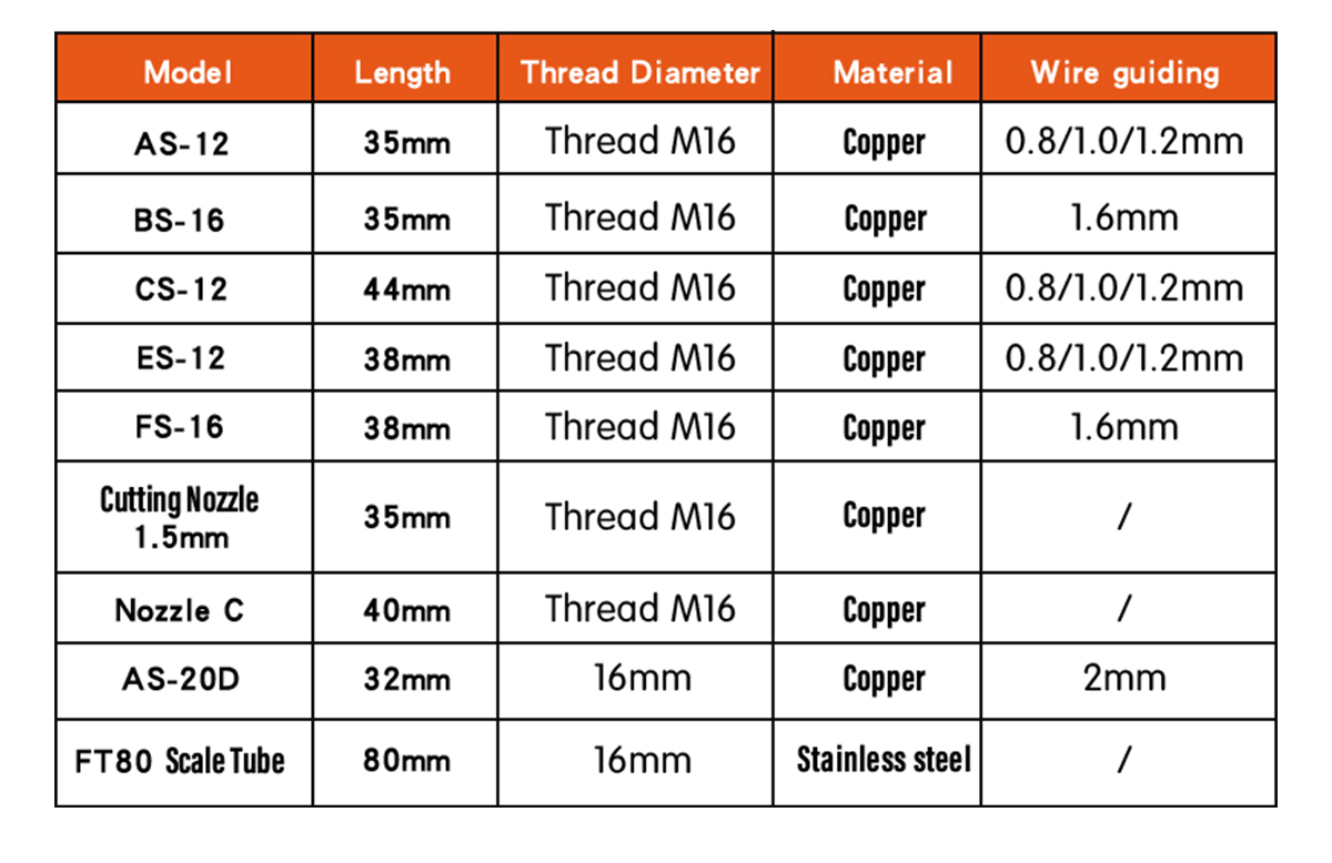 SFX Laser Welding Nozzle for Weld Head 9PCS as a Set AS-12, BS-16, CS-12, ES-12, FS-16, Cutting Nozzle, Nozzle C, AS-20D Models SFX Laser Welding Nozzle for Weld Head 9PCS as a Set AS-12, BS-16, CS-12, ES-12, FS-16, Cutting Nozzle, Nozzle C, AS-20D Models copper laser welding head nozzle,laser welding nozzle for sale,SFX laser welding machine nozzle full size,copper nozzle for laser welding machine,nozzles for laser welding for sale