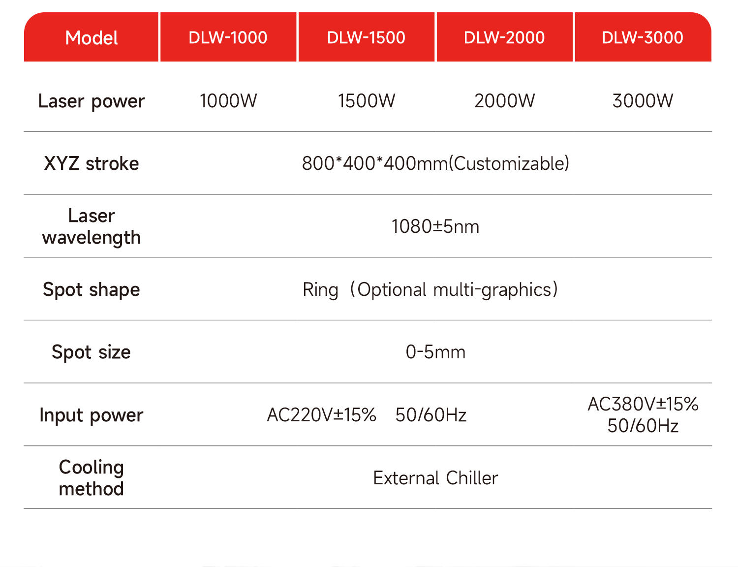 SFX 2000W Platform Automatic Laser Welding Machine With Five Axis for Efficient Metal Welding DLW-2000 SFX 2000W Platform Automatic Laser Welding Machine With Five Axis for Efficient Metal Welding Water laser welding machine,platform laser welding machine,automatic laser welding machine,automatic laser welder for metal welding,metal welding platform laser welding machine,SFX laser