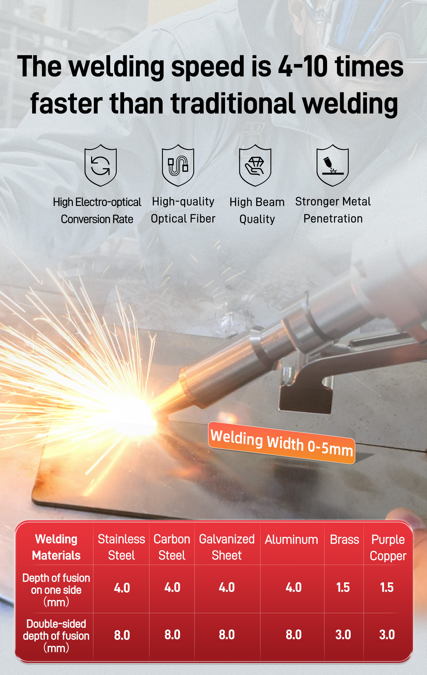 SFX Laser 1200W Air-cooled Laser Welding Machine with Laser Welding Cart for Metal Stainless Steel Aluminum Copper Welding ALW-1200A  SFX Laser 1200W Air-cooled Laser Welding Machine with Laser Welding Cart for Metal Stainless Steel Aluminum Copper Welding ALW-1200A  SFX LASER,Air-cooled Laser Welding Machine,Auto Wire Feeder,Metal Stainless Steel Aluminum Copper weld,SFX Laser welder,2-in-1 Air Cooled Laser Welder,ALW-1200A,Laser Welding Cart