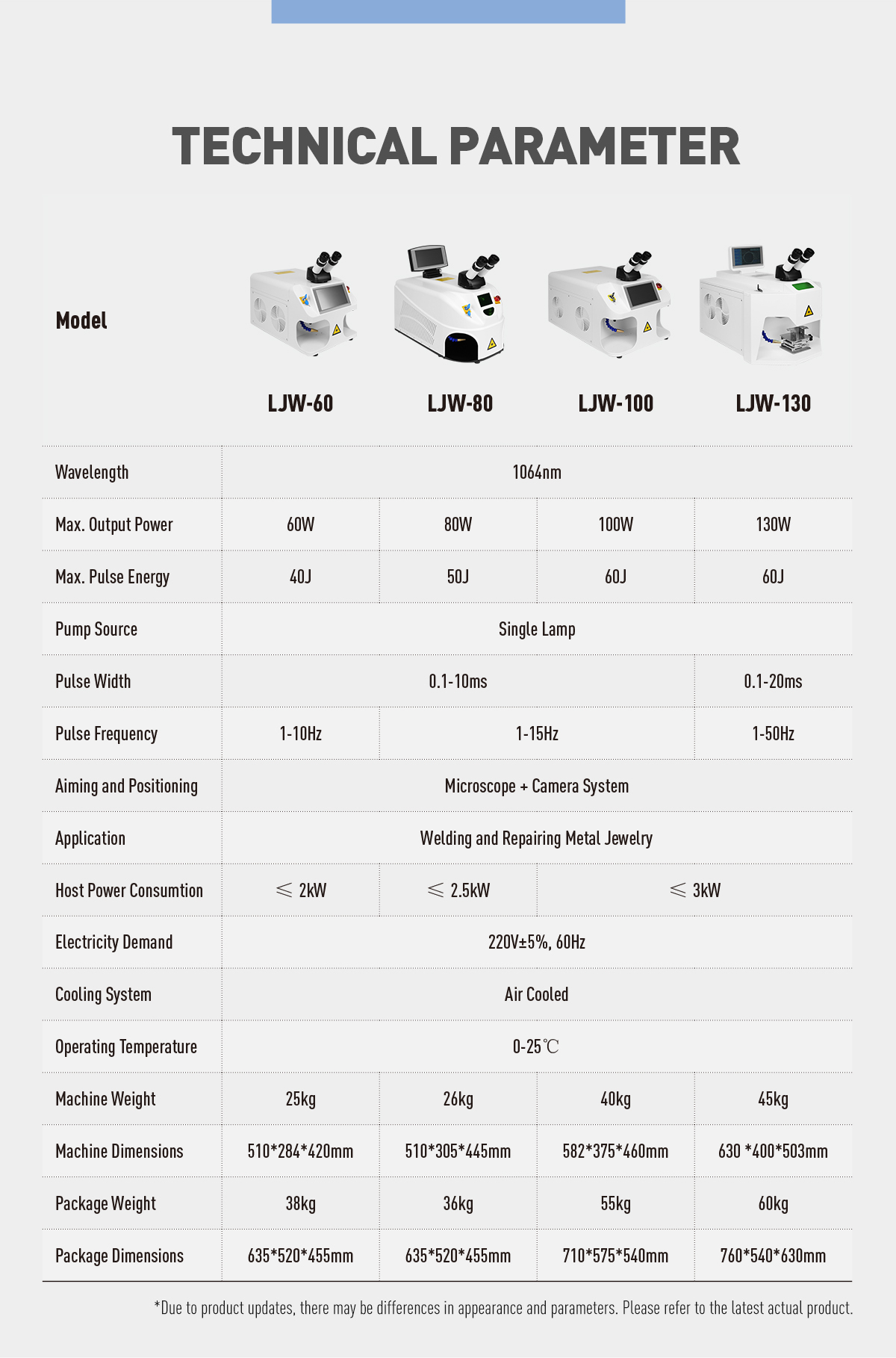 SFX LASER 60W/80W/120W/130W Precision Jewelry Spot Welder For Fine Welding Suitable for Gold, Silver, Titanium Alloy, Small Components, Electronics SFX LASER 60W/80W/120W/130W Precision Jewelry Spot Welder For Fine Welding & Repair Suitable for Gold, Silver, Titanium Alloy, Small Components, Electronics, and Medical Parts Desktop Spot Jewelry Laser Welding Machine Jewelry Laser Welding Machine,Jewelry laser welder,Gold welder,Silver welder,Metal welder,Jewelry Metal Laser Welding Machine,jewelry laser welder,jewelry welding machine,laser soldering machine for jewelry,jewelry laser welding machine,pulse welder for jewelry,spot welder for jewelry,spot welder for permanent jewelry,jewelry spot welder for sale