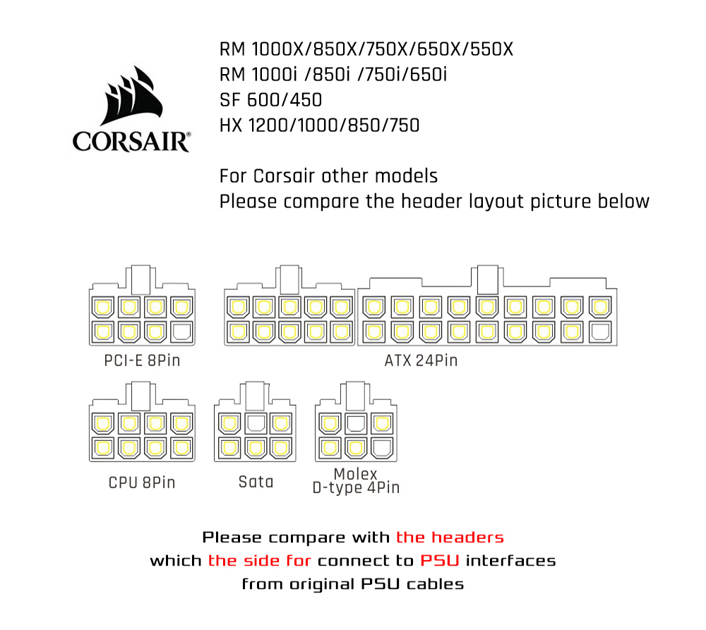 Overvind slutpunkt Afgift FormulaMod CORSAIR Fully Modular PSU Cable Kit, 18AWG Sleeved, Kit For  Corsair Modular PSU, Fm-BZXZ [Please check compatibility] at formulamod sale