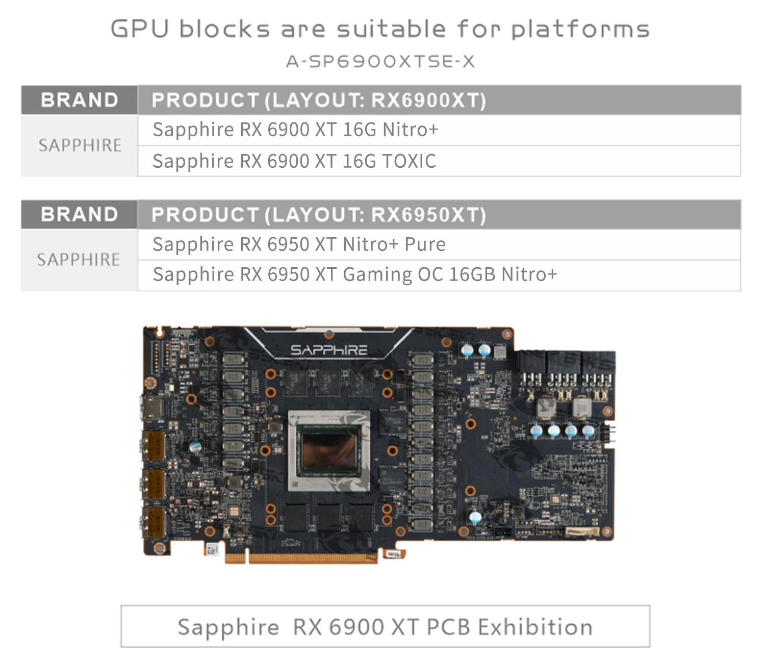 Sapphire Toxic AMD Radeon RX 6950 XT Liquid Cooled Graphics Card