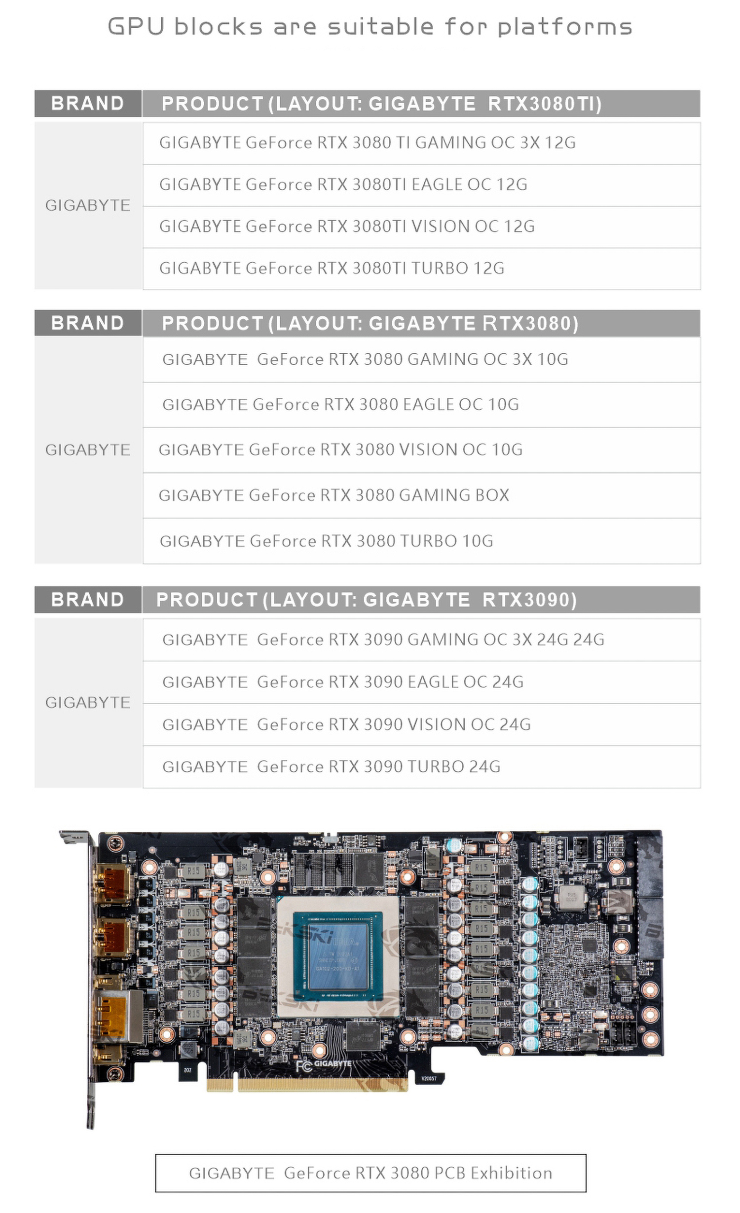 Bykski N-GV3090GMOC-X GPU Block | Gigabyte 3080/3090 | FormulaMod