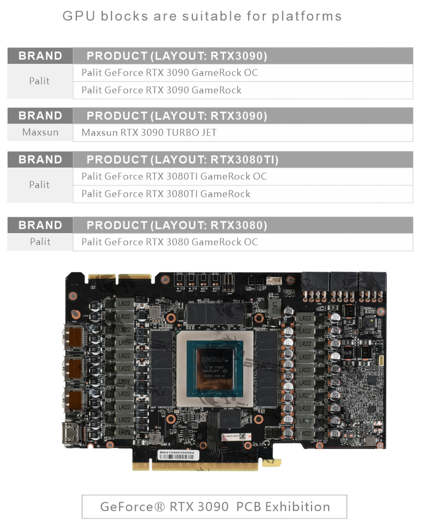 Bykski GPU Block For Palit RTX 3090 GameRock OC With Active