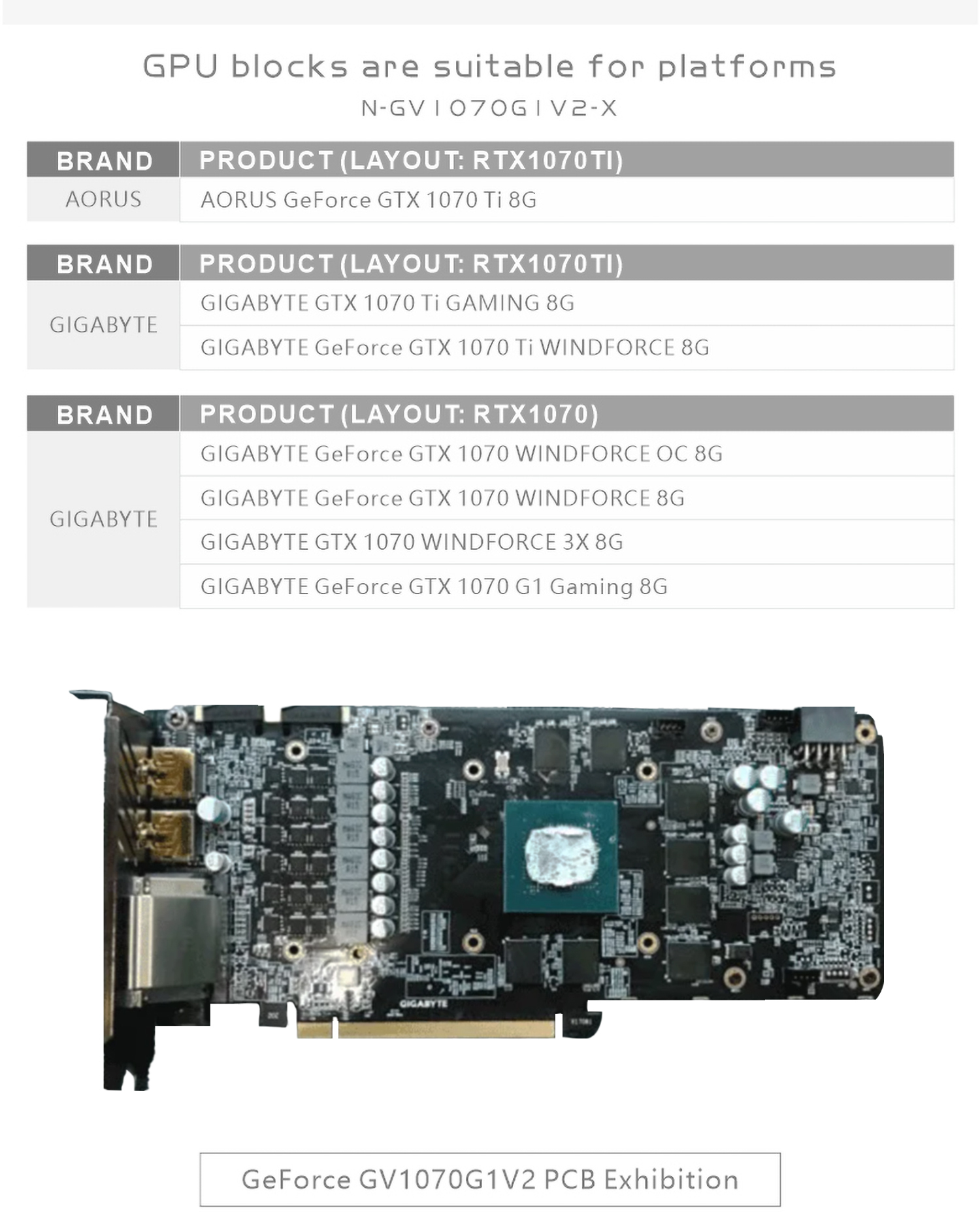 Bykski Full Cover Graphics Card Water Cooling Block for Gigabyte