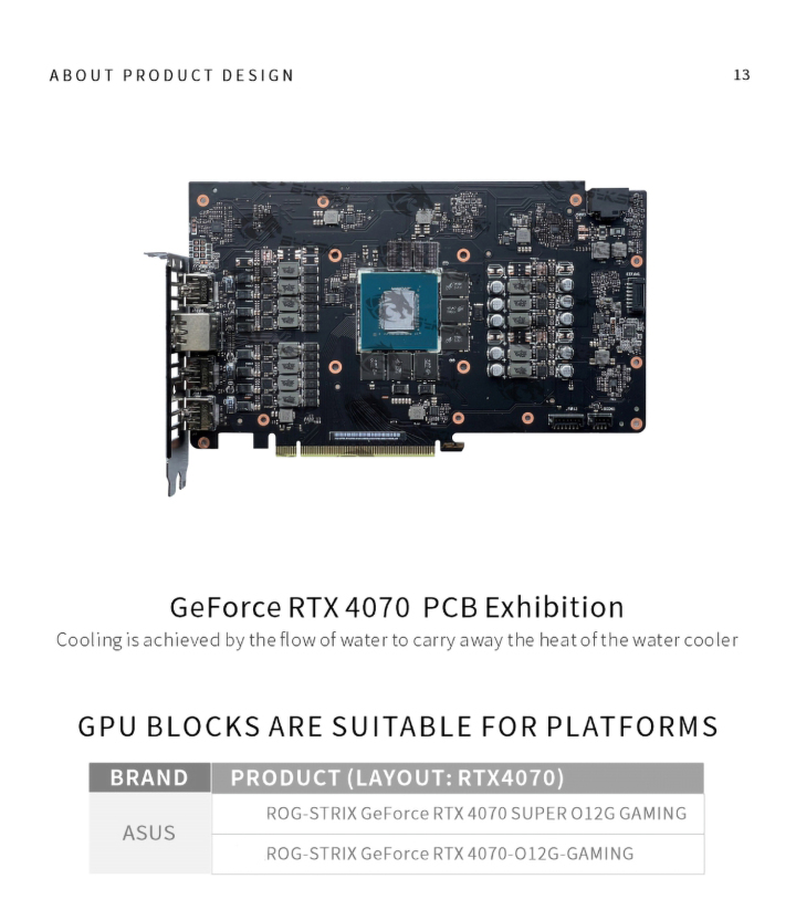 Bykski N-AS4070SSTRIX-X ASUS Strix RTX 4070 Super