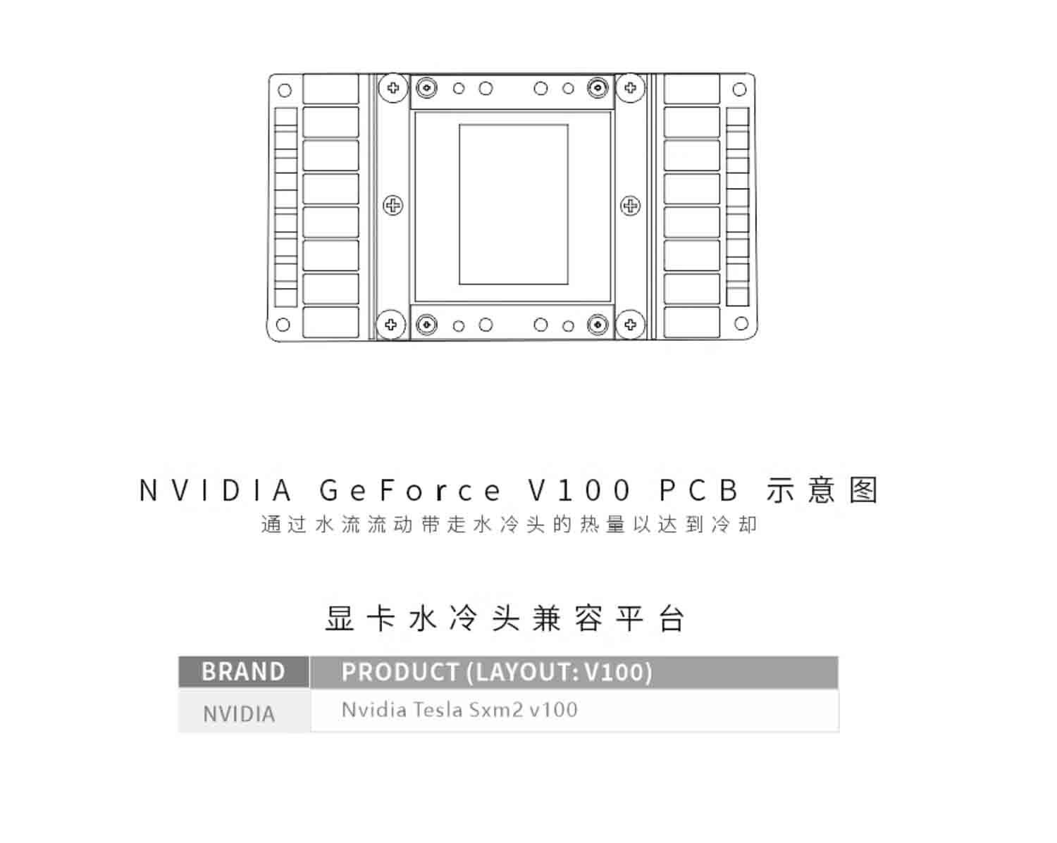 Bykski GPU block for Nvidia Tesla Sxm2 v100, with full aluminum