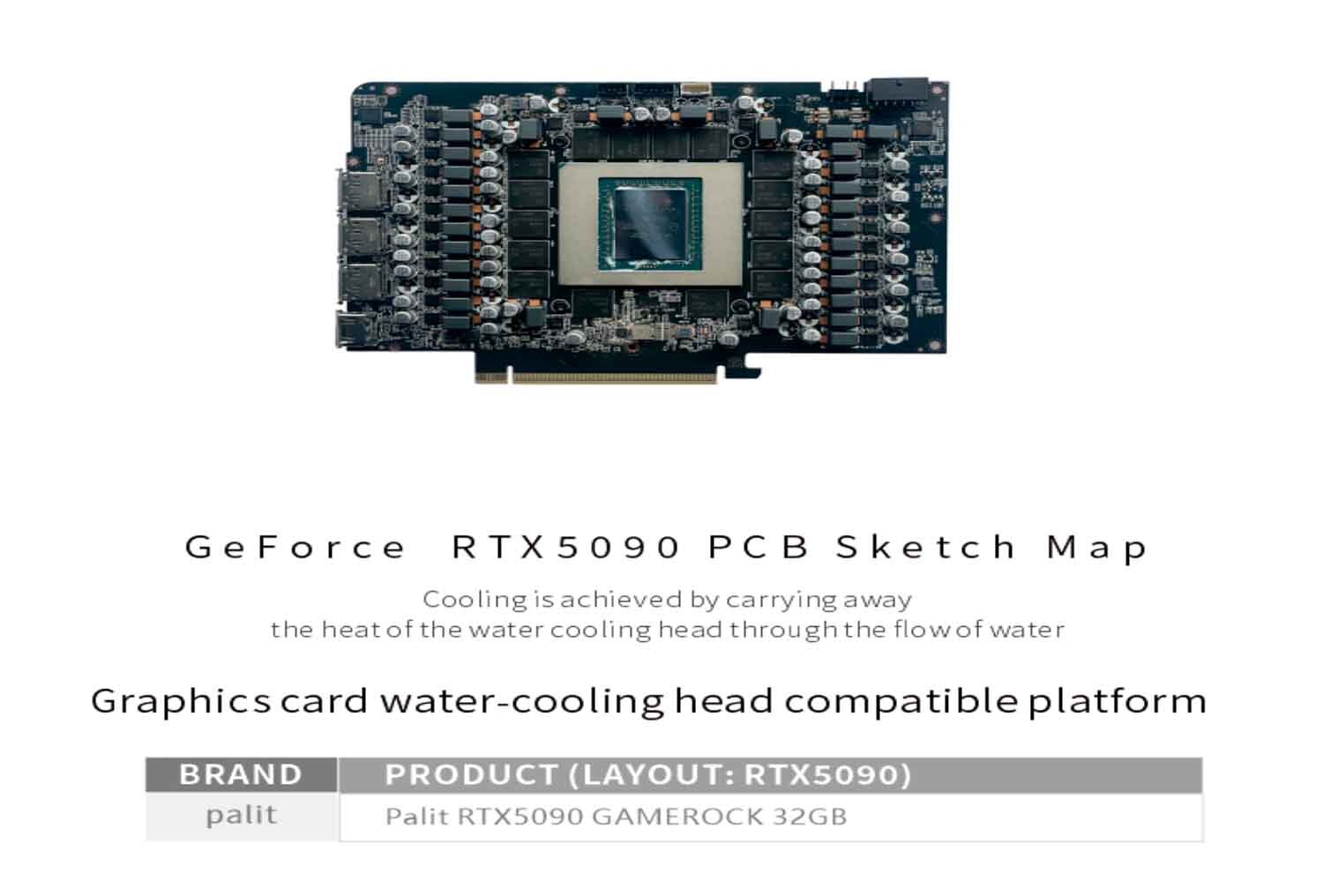 Bykski N-PT5090GK-X-V3 Palit RTX 5090 GameRock