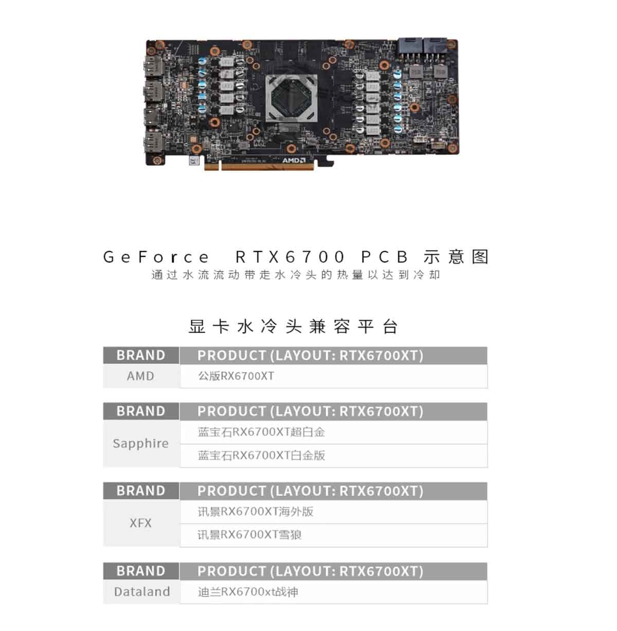 Bykski A-RX6700XT-X-V2 Full Cover RX 6700 XT Block